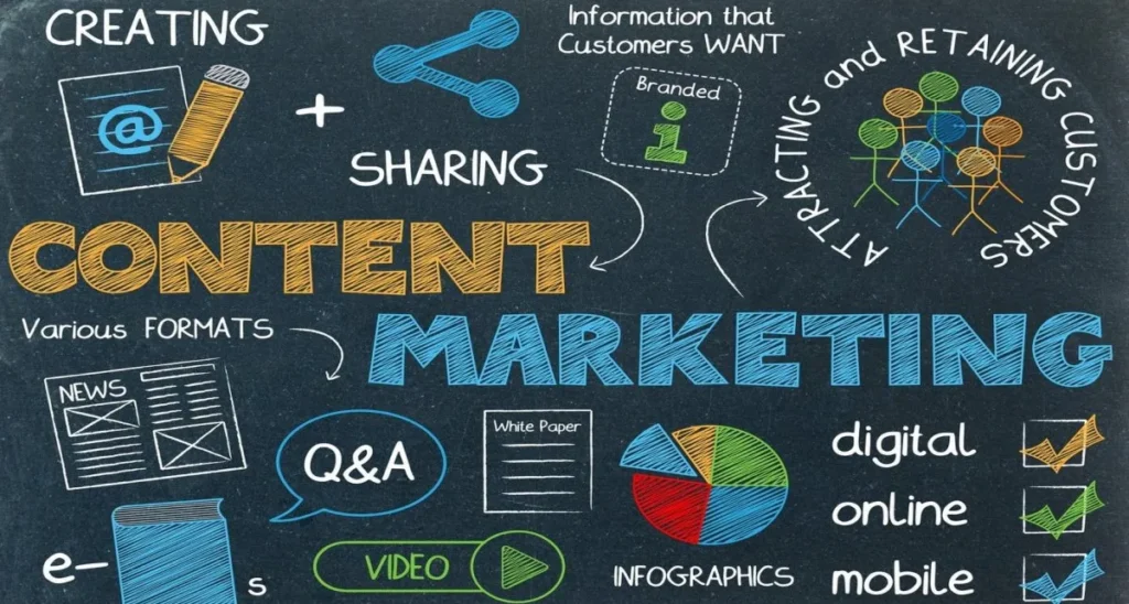 What is the Content Marketing Matrix?