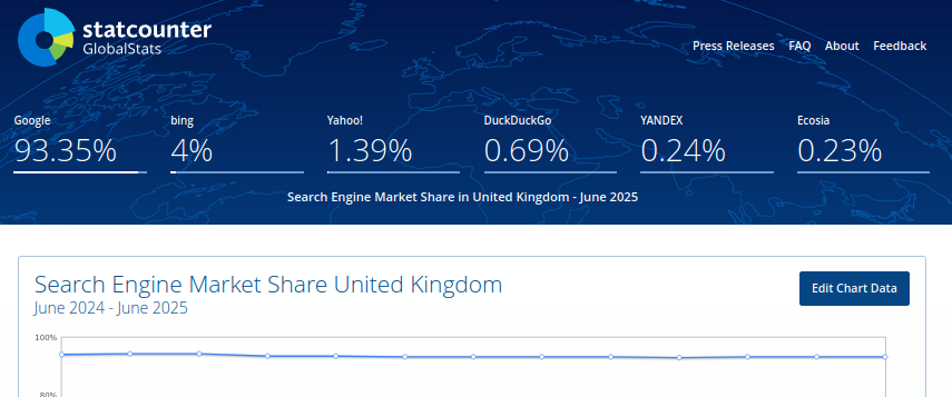 Search Engine Market Share United Kingdom